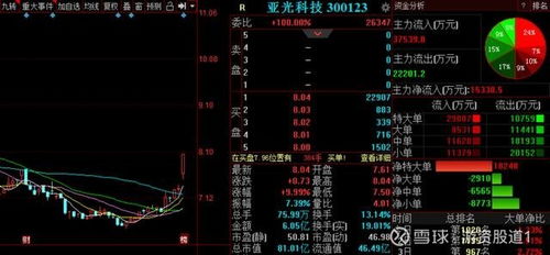 a股积聚动能望再度爆发 3股迎利好获资金秘密潜伏